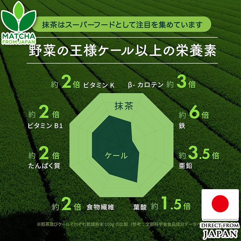 Satsumatcha Green 1kg มัทฉะ [มัทฉะสีเขียวเข้มจากญี่ปุ่น 100%] Horiguchien ไร้สารเติมแต่ง ไร้สี ไร้น้ำหอม