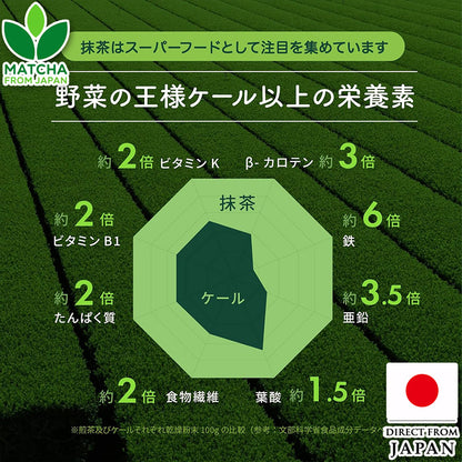 Satsumatcha Green 1kg มัทฉะ [มัทฉะสีเขียวเข้มจากญี่ปุ่น 100%] Horiguchien ไร้สารเติมแต่ง ไร้สี ไร้น้ำหอม