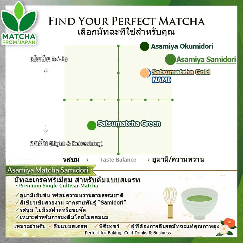 Asamiya Matcha Samidori 1kg | มัทฉะปลอดสารกำจัดศัตรูพืช | อูมามิหวานละมุน | ส่งตรงจากญี่ปุ่น