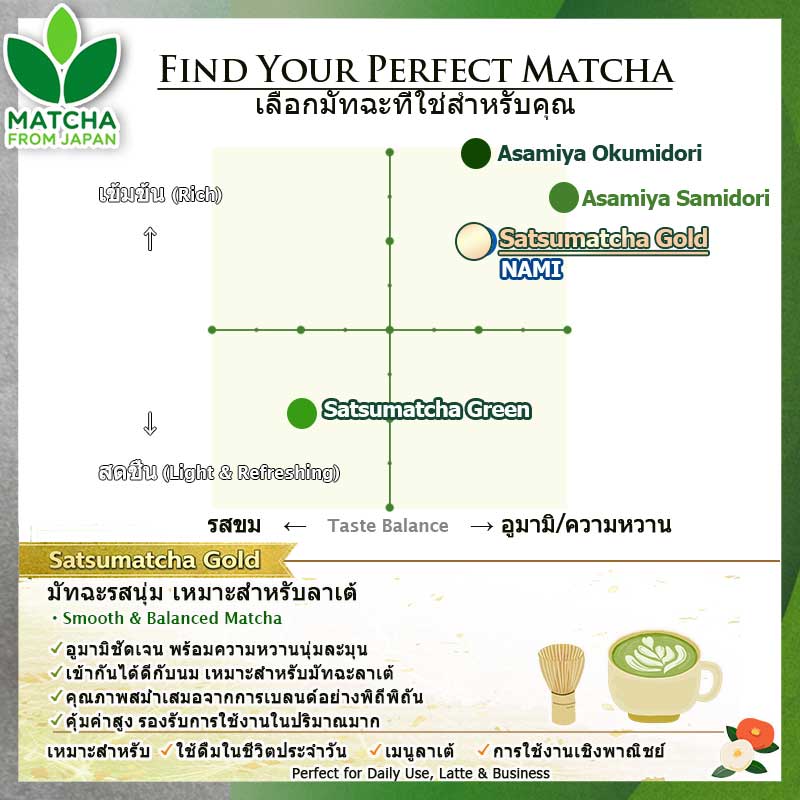 Satsumatcha Gold 1kg มัทฉะ [คิวามิอิจิบันฉะมัทฉะ 100%] Ceremonial Grade Horiguchien